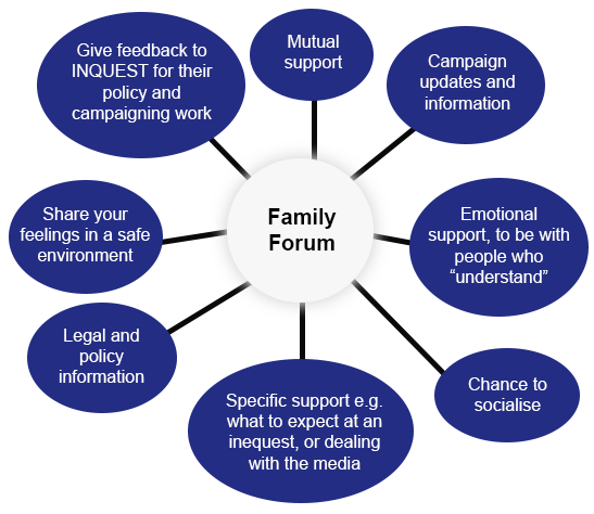 family_forum_mind_map